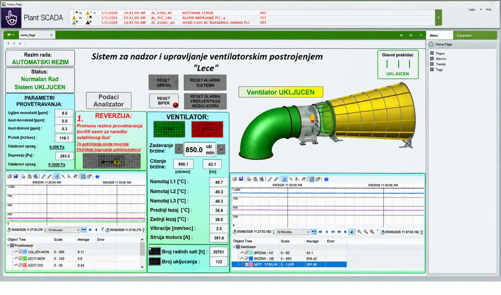 Upravljanje ventilacijom rudnika Lece — 02